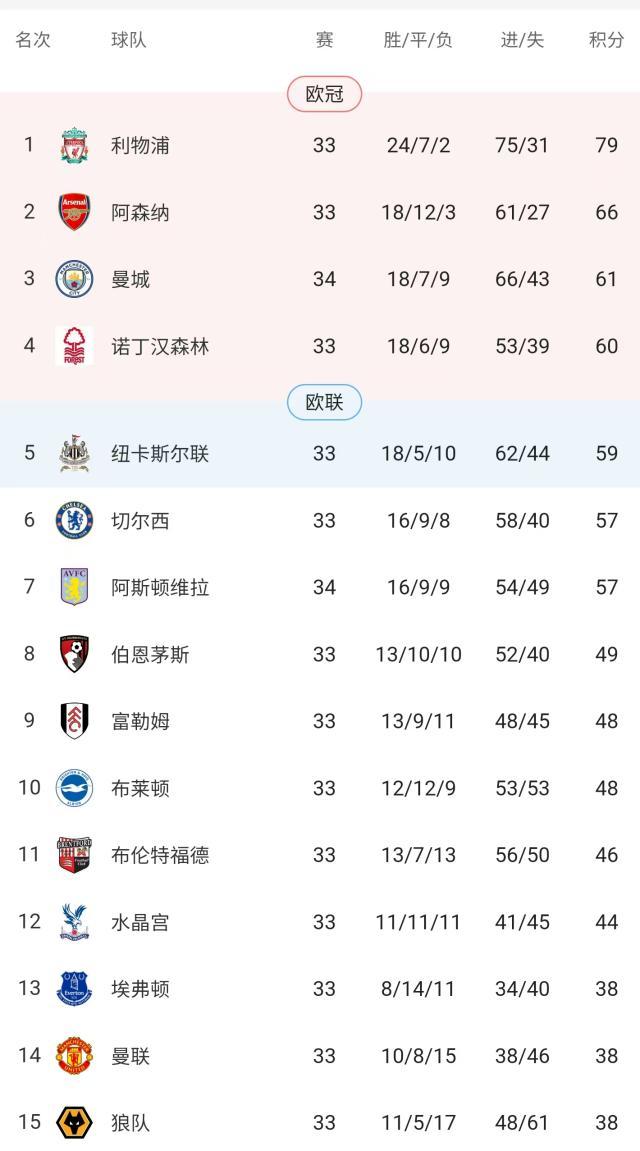 【英超】拉什福德点射，努内斯绝杀，曼城2比1维拉