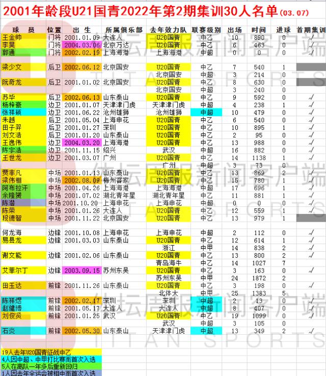 mk体育-U21国青再度上海集中 以赛代练安排七场热身